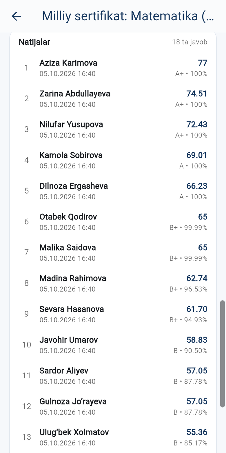 Rash test natijalari: ball va daraja